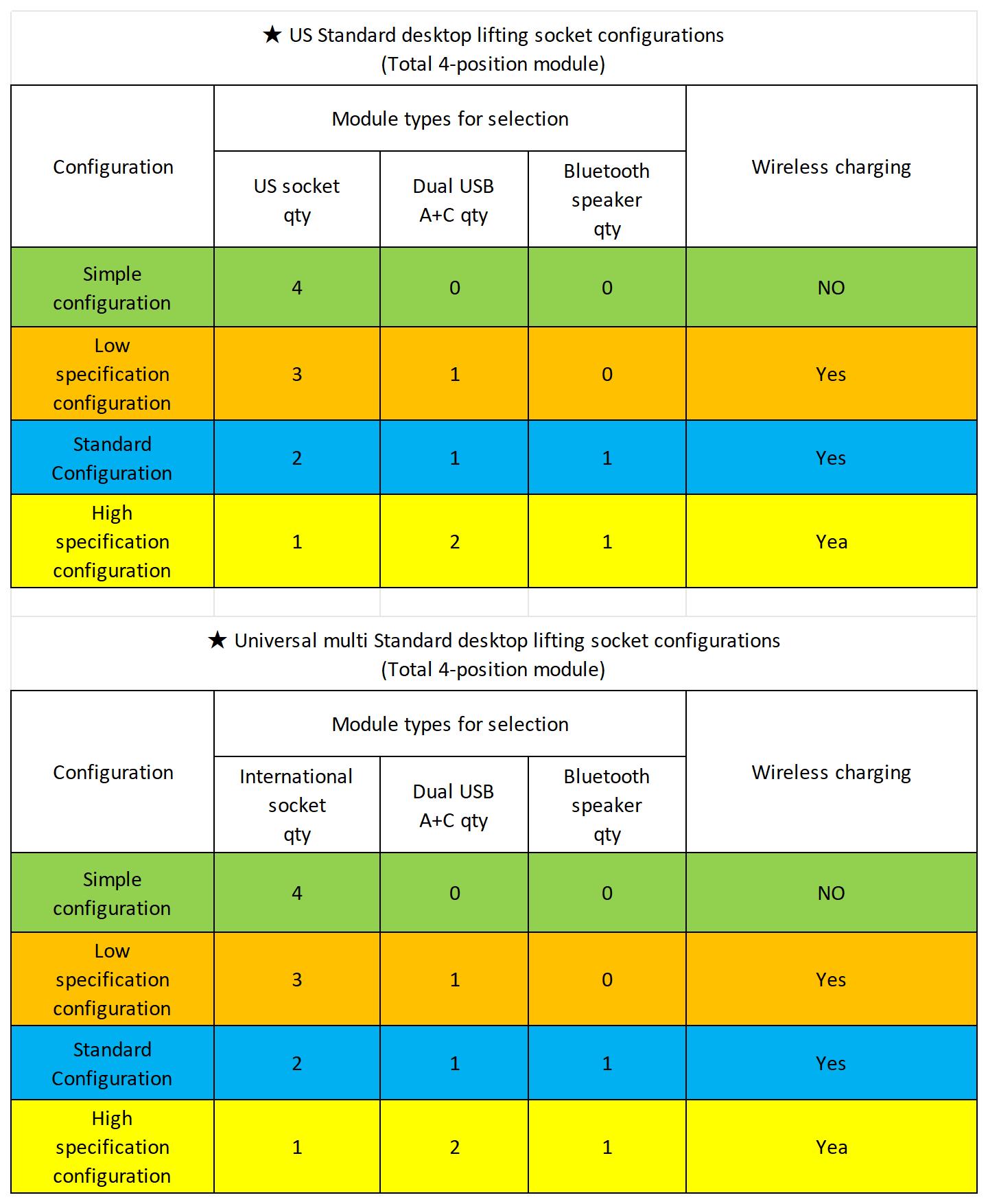 lifting socket configuration_Sheet1 (2).jpg